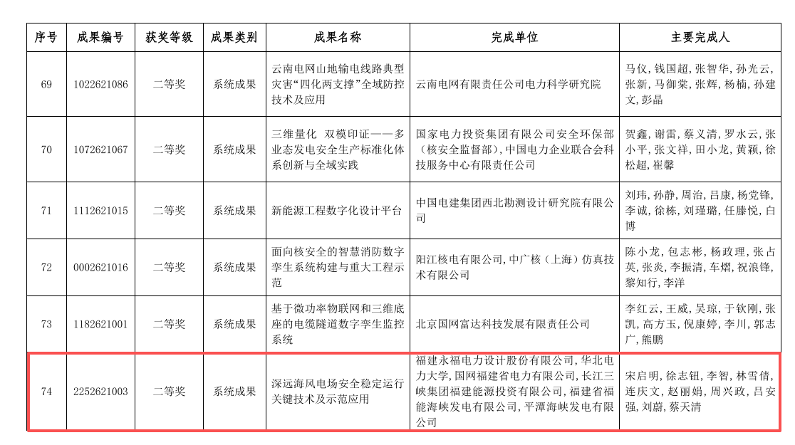 必一运动「CHINA」官方网站 - 欢乐运动,运动点燃生涯